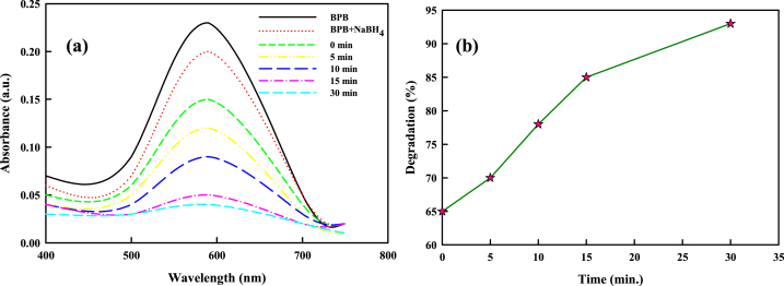 Fig. 11