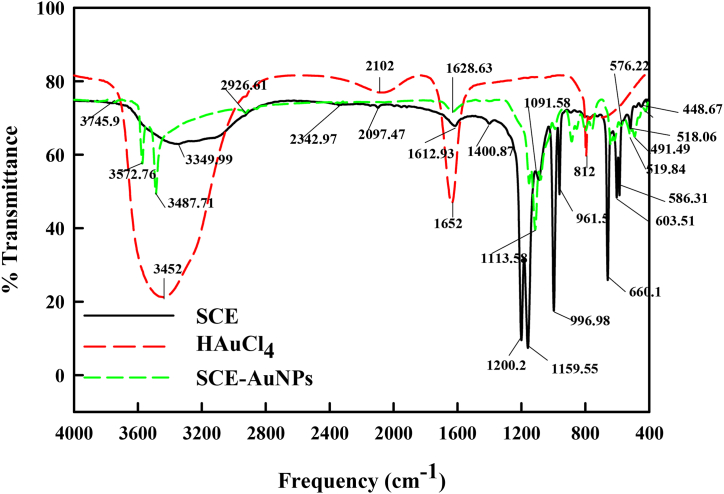 Fig. 4