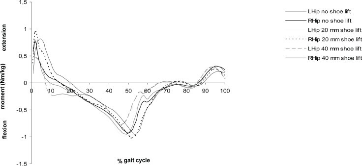 Figure 2c