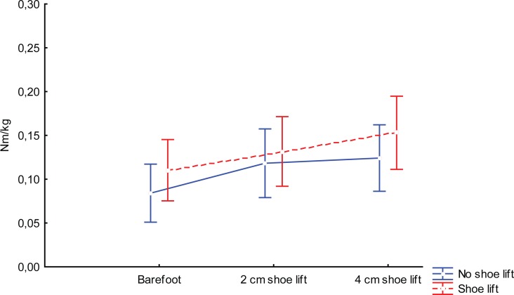 Figure 3c