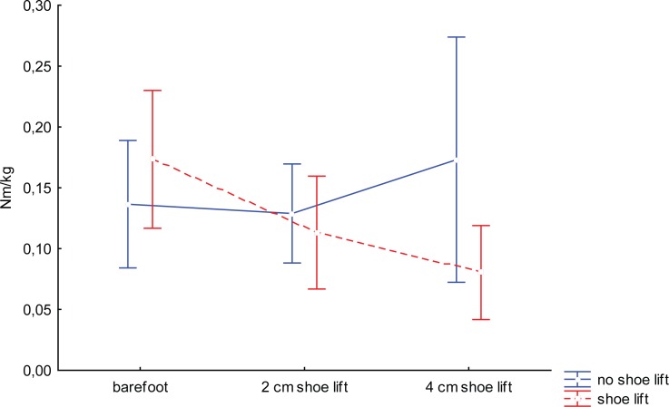 Figure 3b