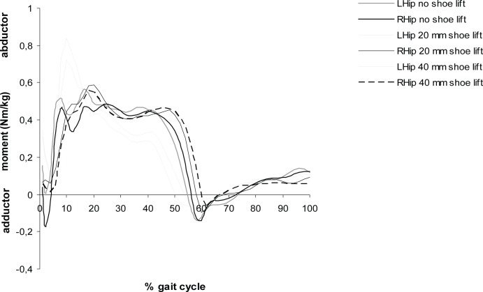 Figure 2b