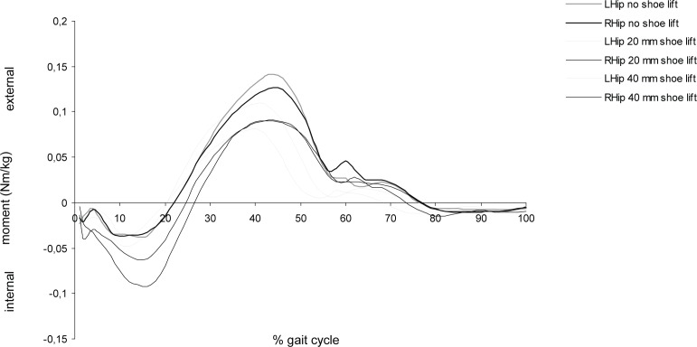 Figure 2a