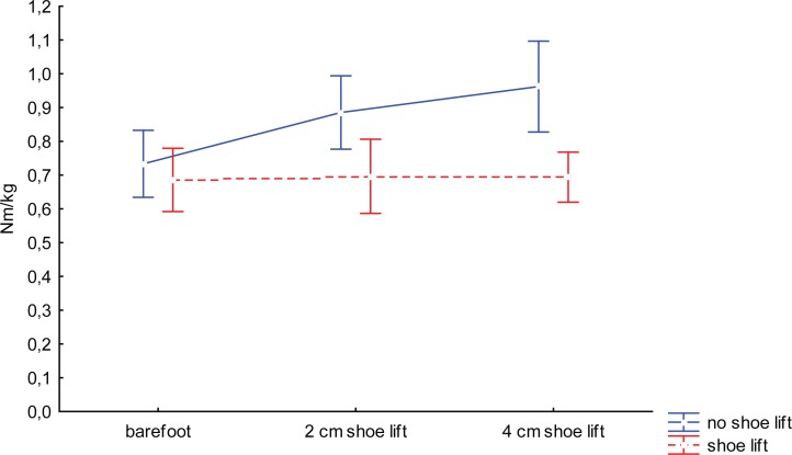 Figure 3a