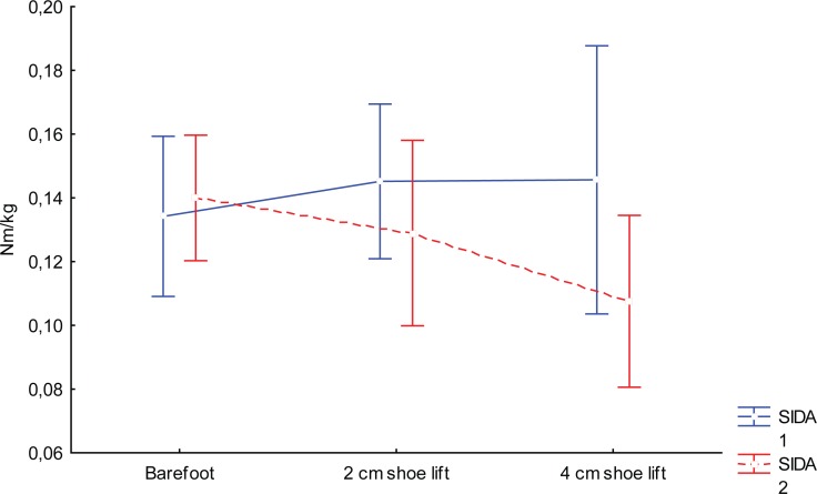 Figure 3d