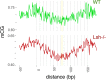 Figure 4—figure supplement 2.