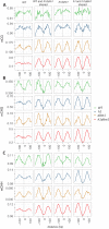 Figure 1—figure supplement 3.