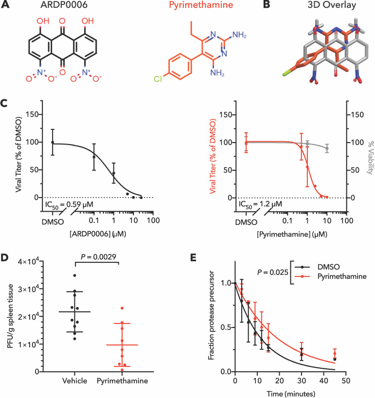 FIG 2