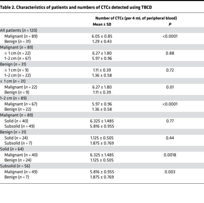 graphic file with name jciinsight-6-148182-g087.jpg