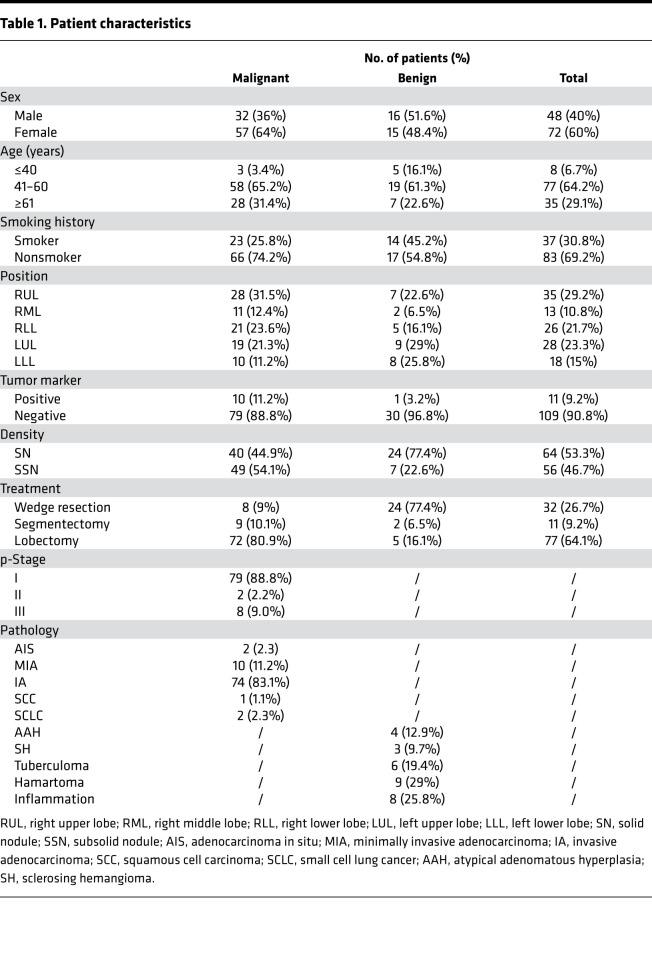 graphic file with name jciinsight-6-148182-g086.jpg