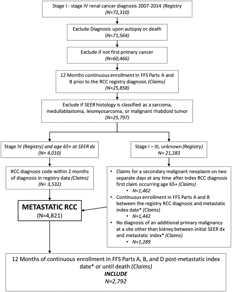 Figure 1: