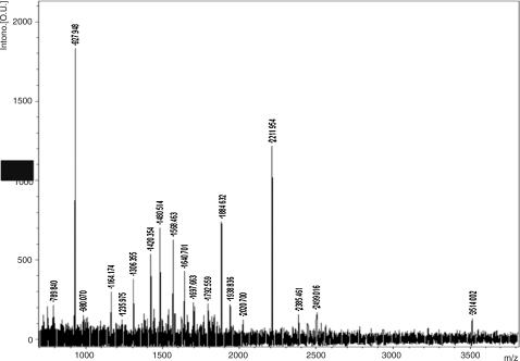 FIG. 6.