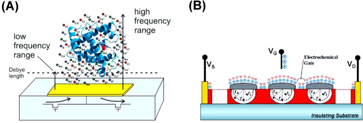 Figure 7.