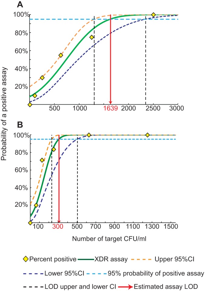 FIG 2