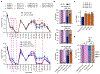 Figure 5 |