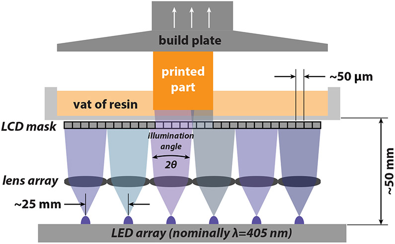 Figure 1: