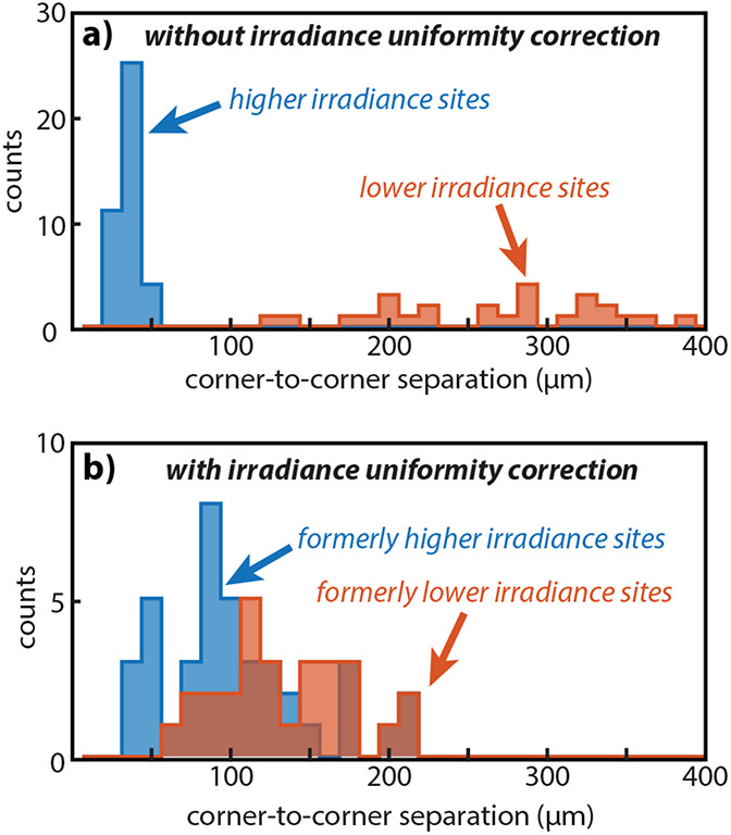 Figure 6: