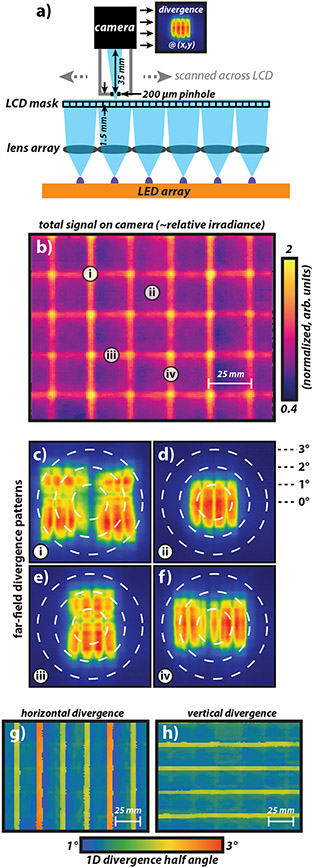 Figure 7: