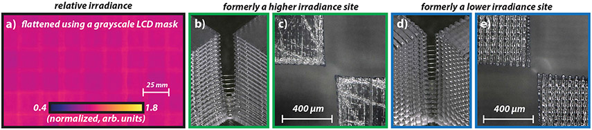 Figure 5: