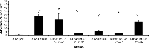 FIG. 6.