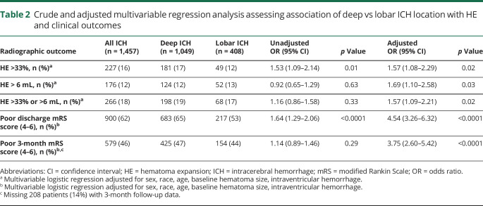 graphic file with name NEUROLOGY2019041616TT2.jpg