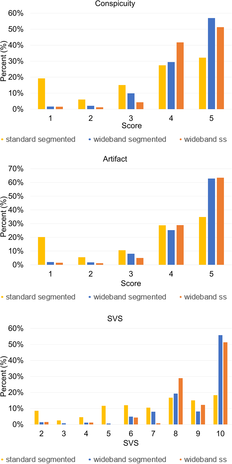 Figure 3: