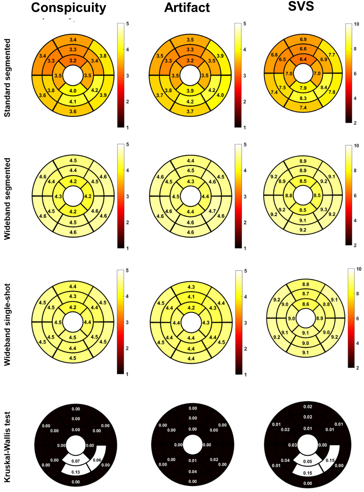 Figure 4: