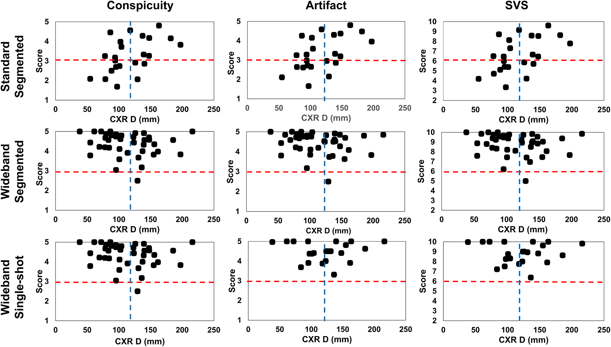 Figure 5: