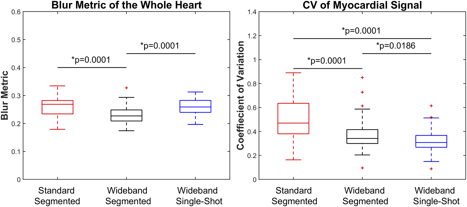 Figure 6: