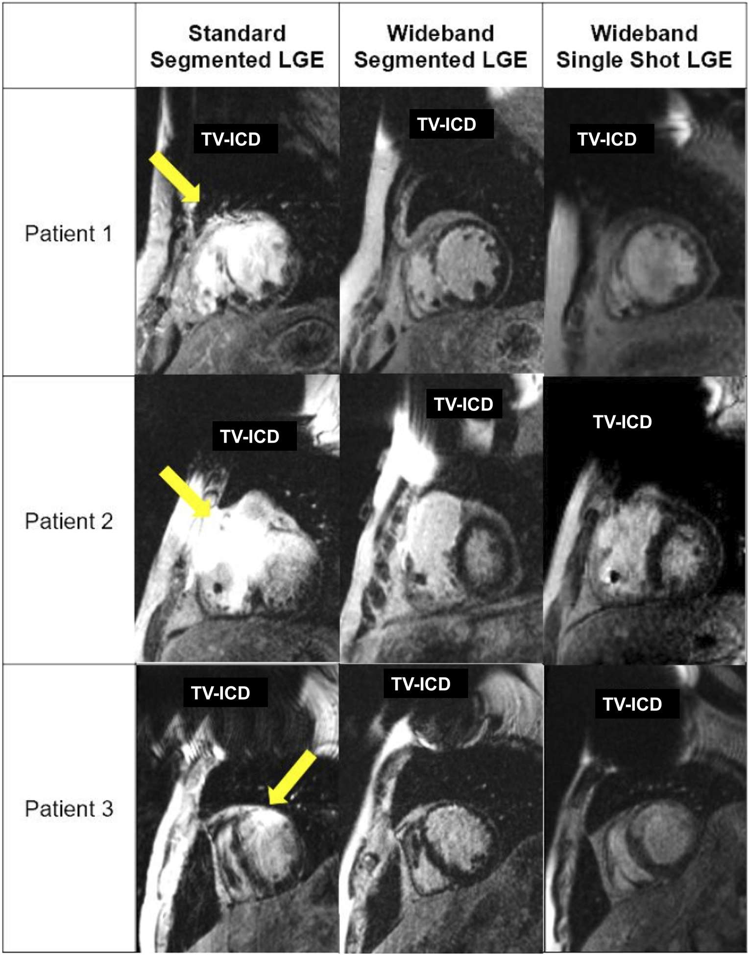 Figure 2: