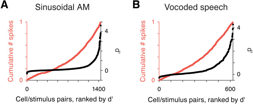 Figure 11.