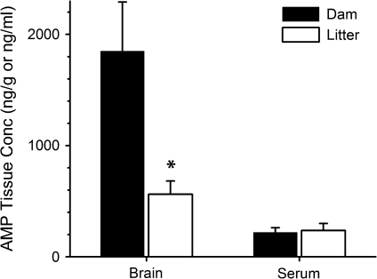 FIG. 6.