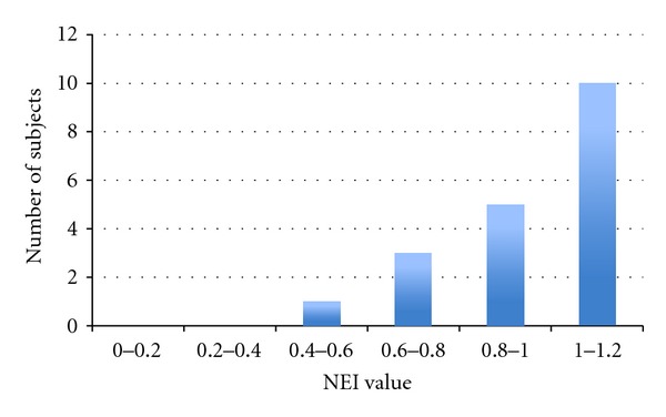 Figure 11