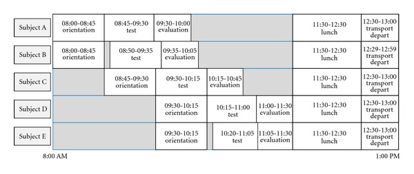 Figure 7