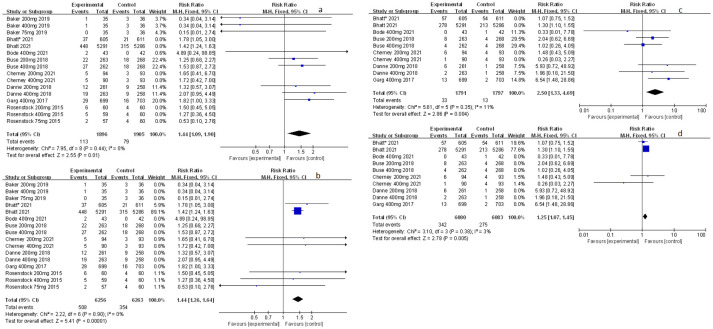 Figure 6