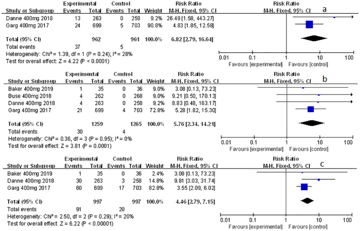 Figure 4