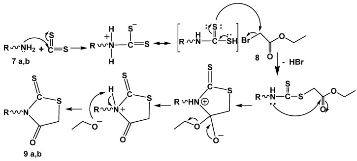 Scheme 8