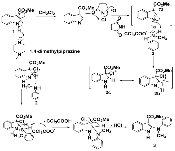 Scheme 2