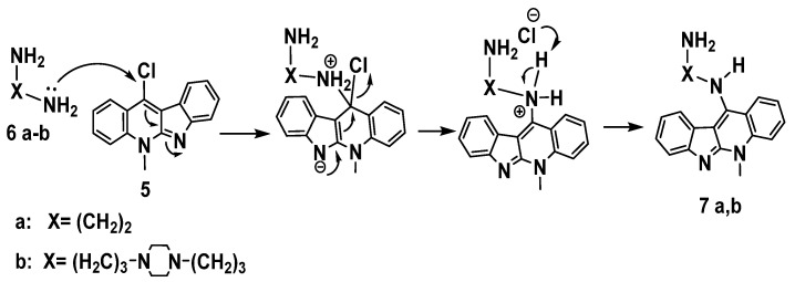 Scheme 6