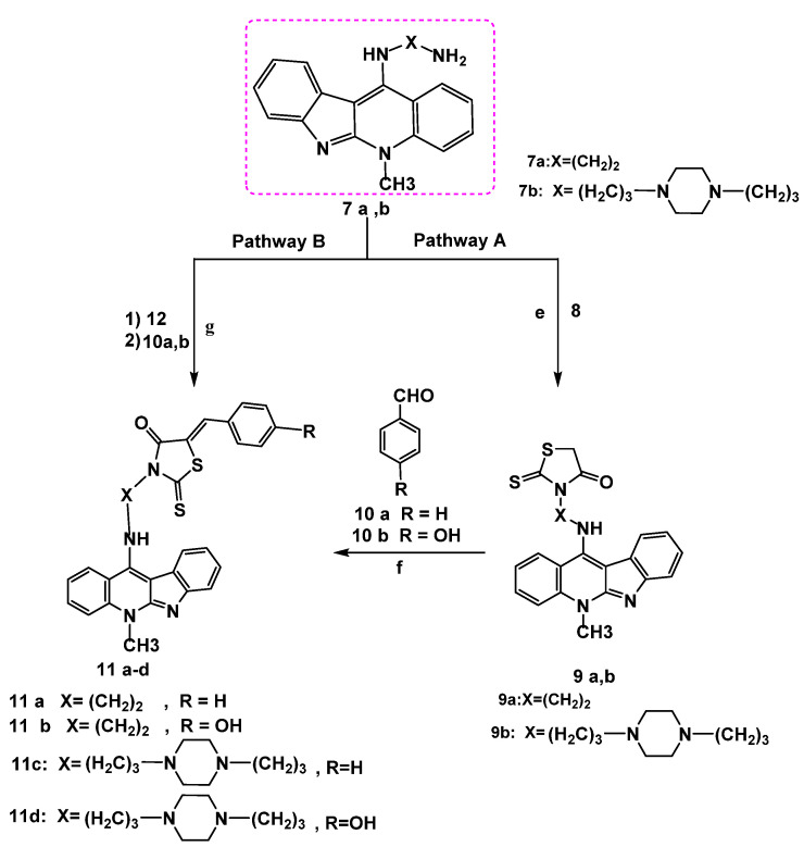 Scheme 7