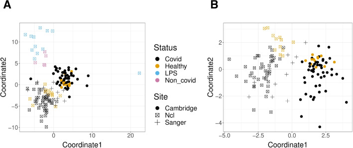 Fig. 7