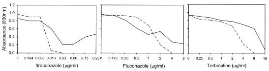 FIG. 5.