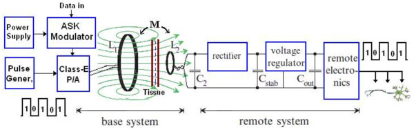 Figure 12