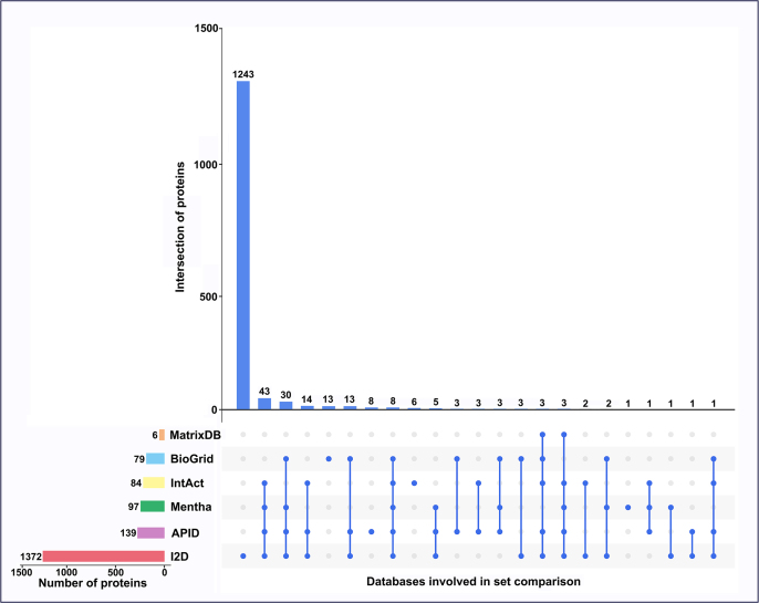 Supplementary Figure S4