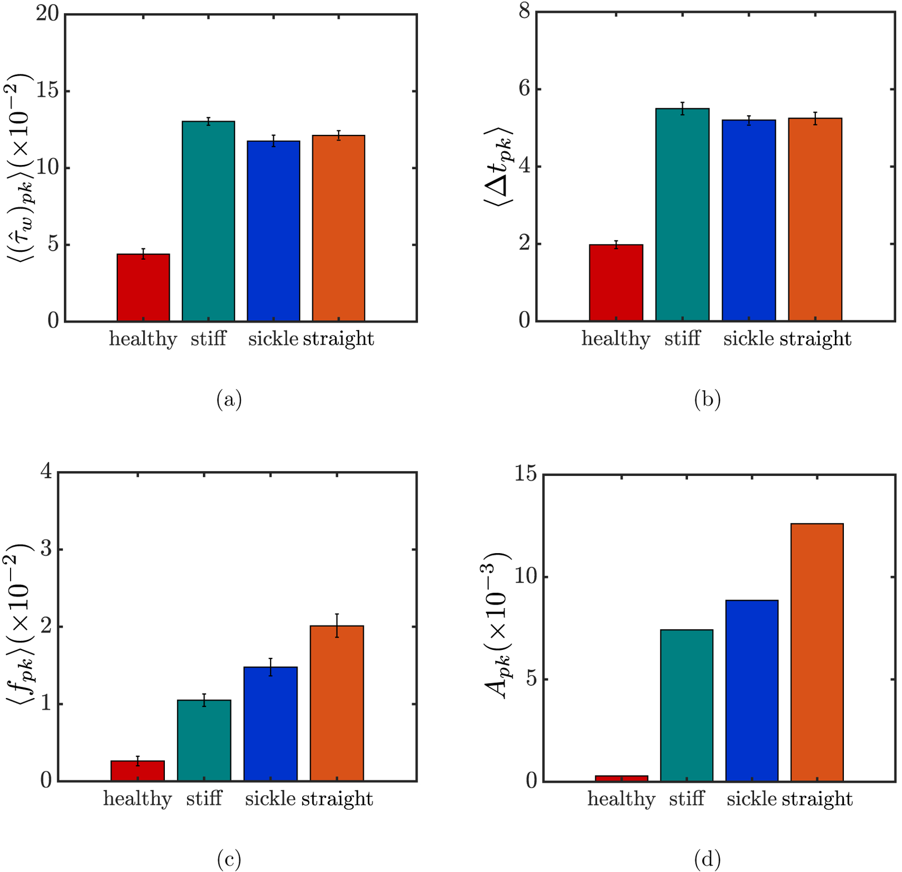 FIG. 15: