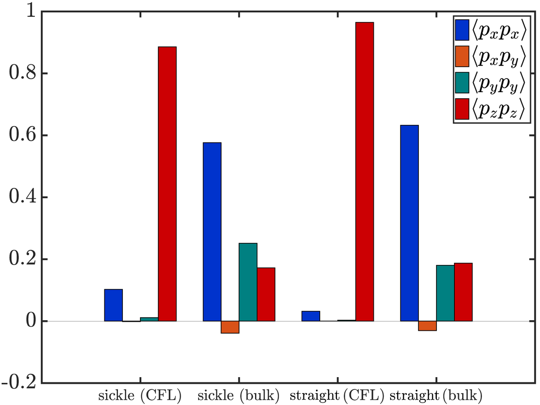 FIG. 11: