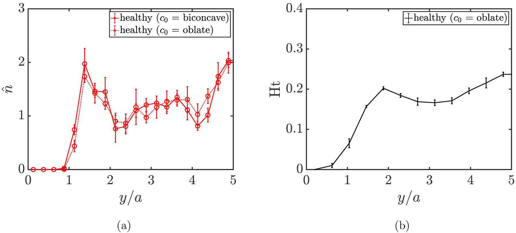 FIG. 3: