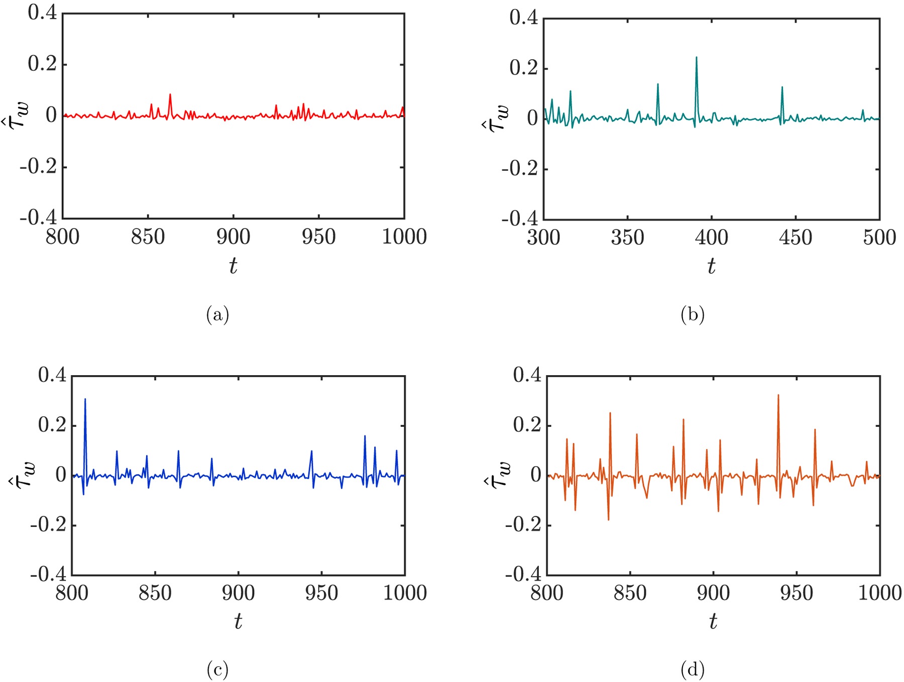 FIG. 13: