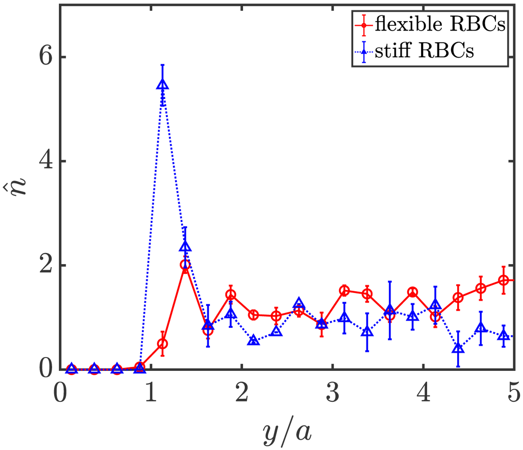 FIG. 6: