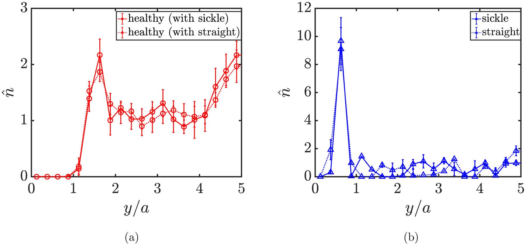 FIG. 8: